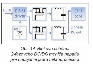 Obr. 14